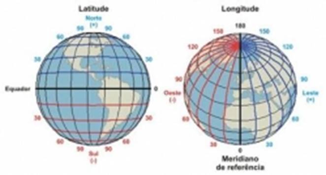 latitude e longitude